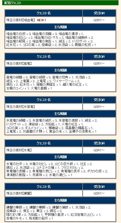 手にせよ G級装飾品 にバルラガルが追加 ローテ表など Mhf Z イブコレ 手にせよ G級装飾品 にバルラガルが追加 ローテ表など Mhf Z イブコレ