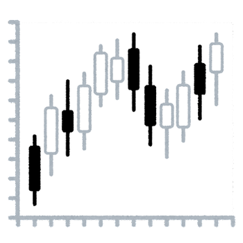 money_keizai_rousoku_chart