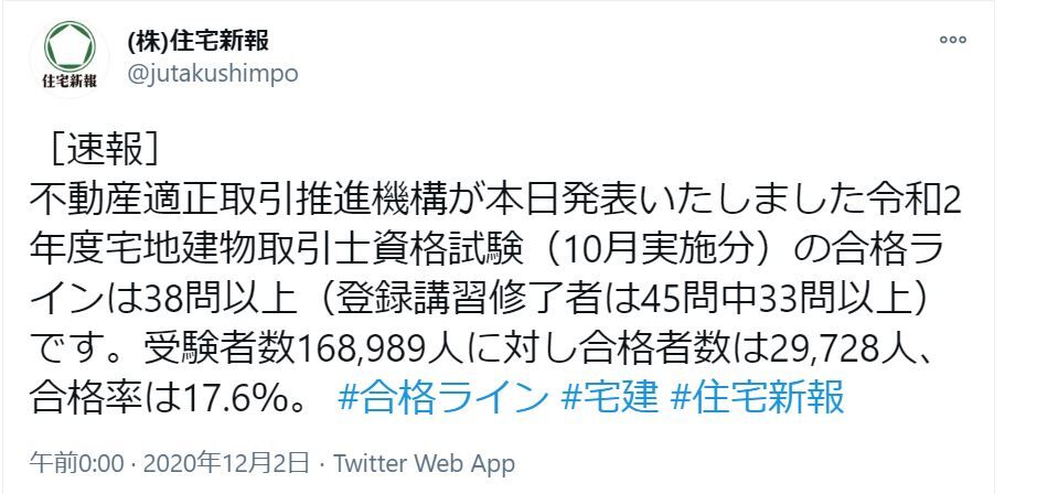 Twitter速報2020