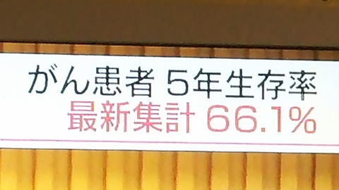 最新５年生存率集計が発表された。