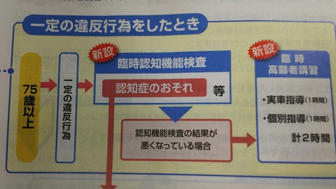 新設・臨時認知機能検査（免許証更新にて）