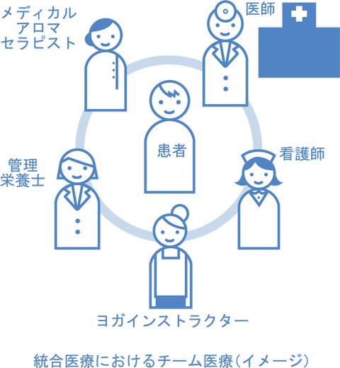 統合医療としての椅子ヨガ