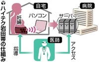 ハイテク岩田帯