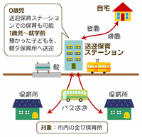 駅前保育ステーション