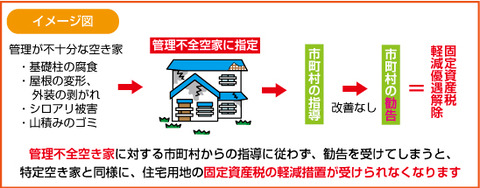 流れ