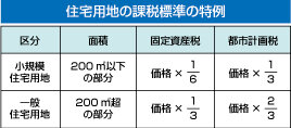 減税