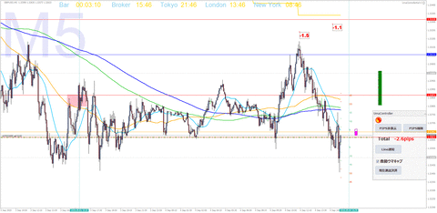 GBPUSD_2020.09.04 15-46_27653498