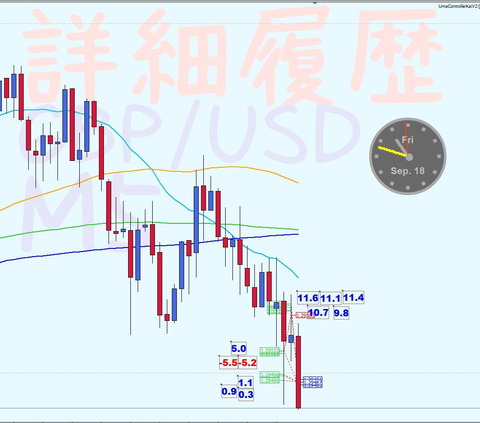 MT4 2020年09月18日 22時48分59秒