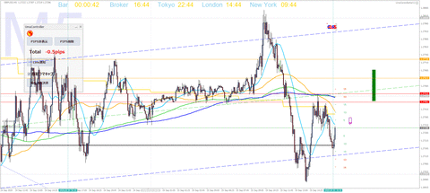 GBPUSD_2020.09.25 16-44_28415604