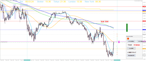 GBPUSD_2020.09.03 15-36_27601931