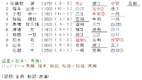 20120708個人成績