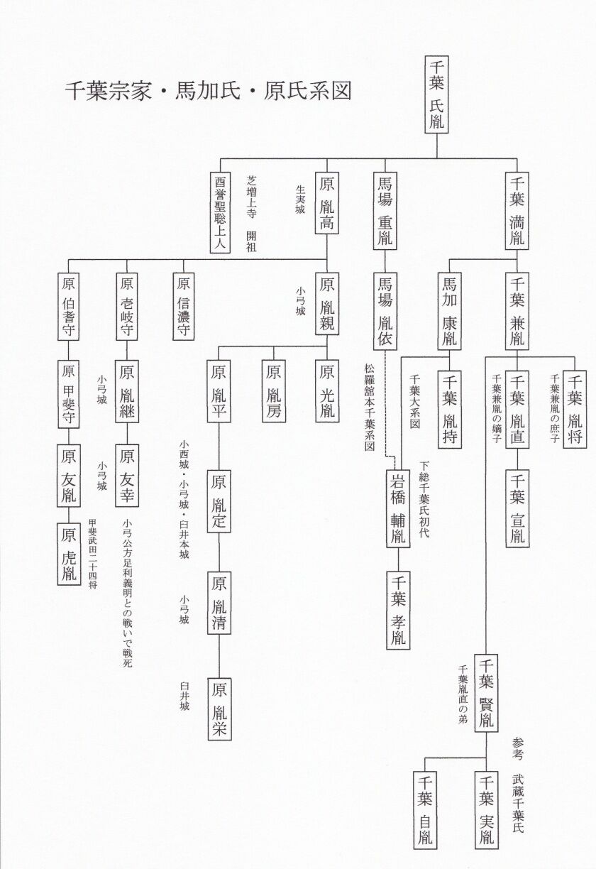 市原市合気クラブ
	  上総武田家の成立（９）・・・拡大する戦線
	コメント