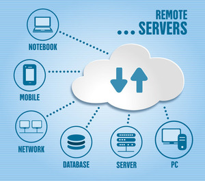 Remote server infographics