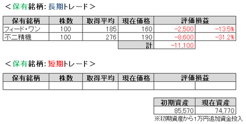 2020.4.2.ポート