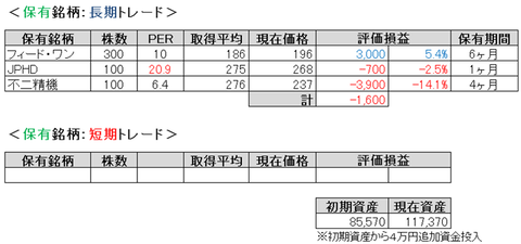 2020.7.1.ポート