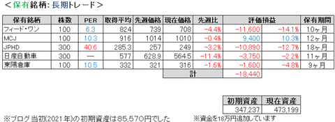 2021.12.1.ポート