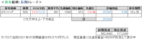 2023.5.3.ポート