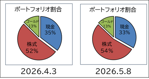 2026.5.1.ポート割合