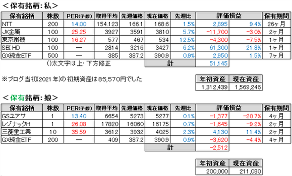 2026.8.4.ポート