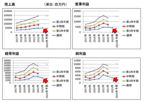 MCJ23年第1Q-1