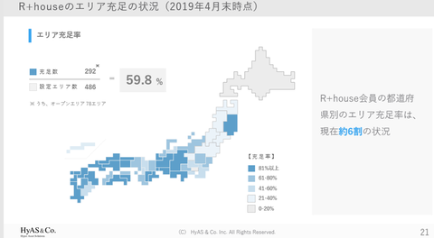 HyAS＆C決算資料３