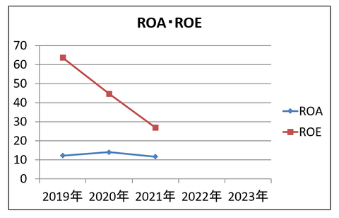 コラントッテROAE