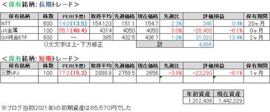 2026.3.2.ポート