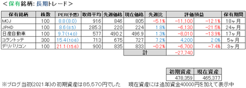 2022.5.3.ポート