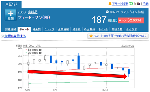 株式併合