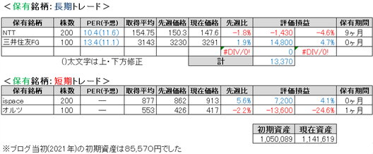 2025.4.4.ポート