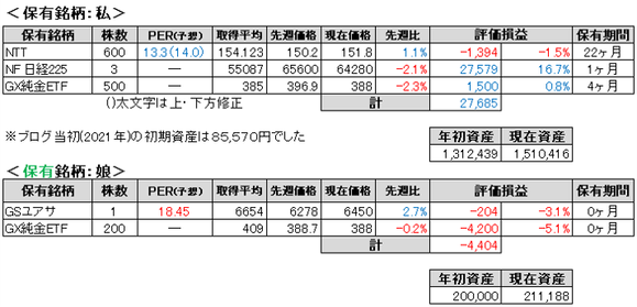 2026.5.3.ポート