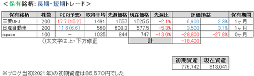 2024.4.1.ポート