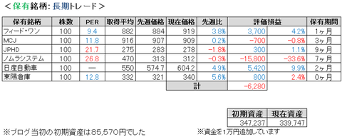 2021.3.1.ポート