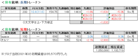 2025.3.4.ポート