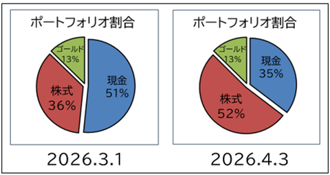 2026.4.1.ポート割合