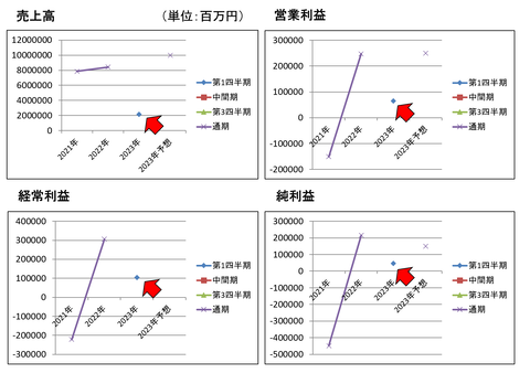 日産23年第1Q