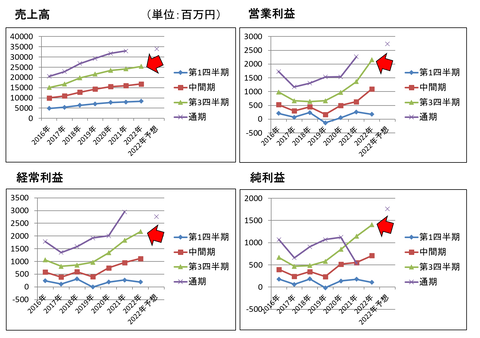 JPHD22年第3