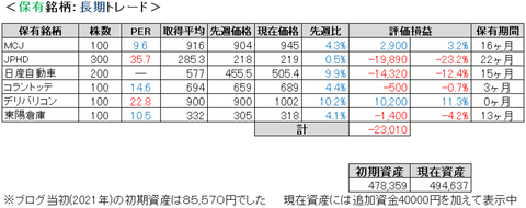 2022.3.3.ポート