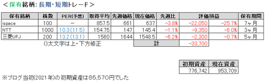 2024.10.4.ポート