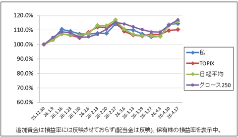 やっちまったなぁー‼｜株収支結果｜2026年4月週間報告（第3週）
