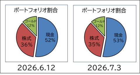 2026.7.1.ポート割合