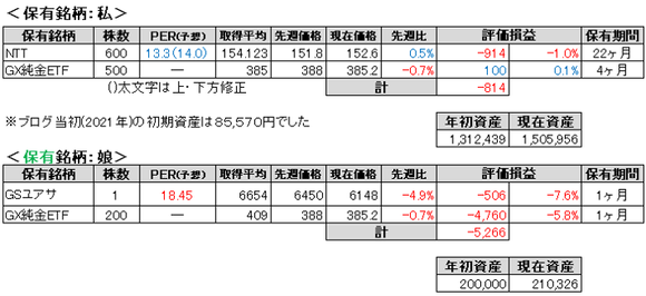 2026.5.4.ポート