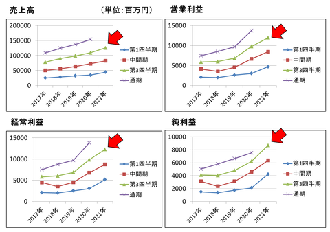 MCJ2021.第3Q