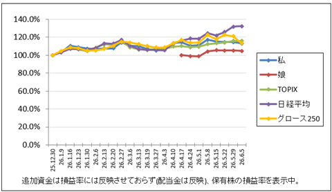 買いに向かったら来週はマンデーだそう…｜株収支結果｜2026年6月週間報告（第1週）