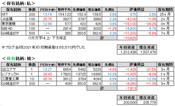 2026.8.1.ポート