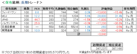 2021.6.4.ポート