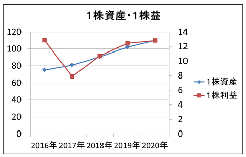 JPHD成長率