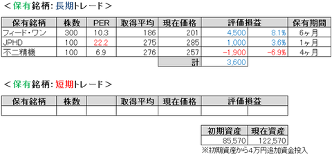 2020.6.4.ポート