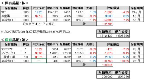 2026.7.2.ポート