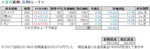 2023.9.1.ポート